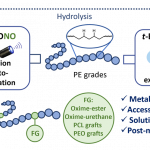 Nitrosation of polyethylene